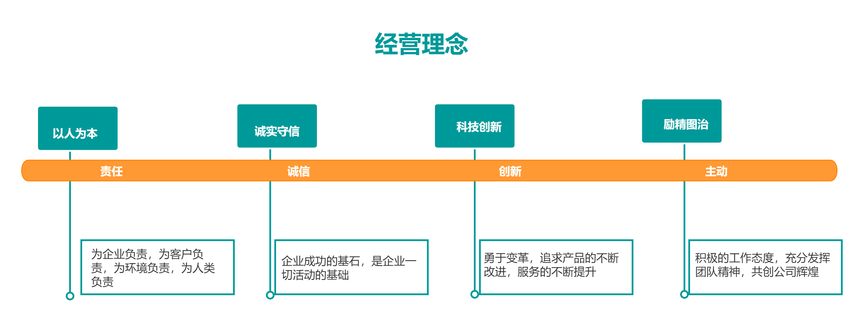 621f1611babcd.png 經(jīng)營理念.png