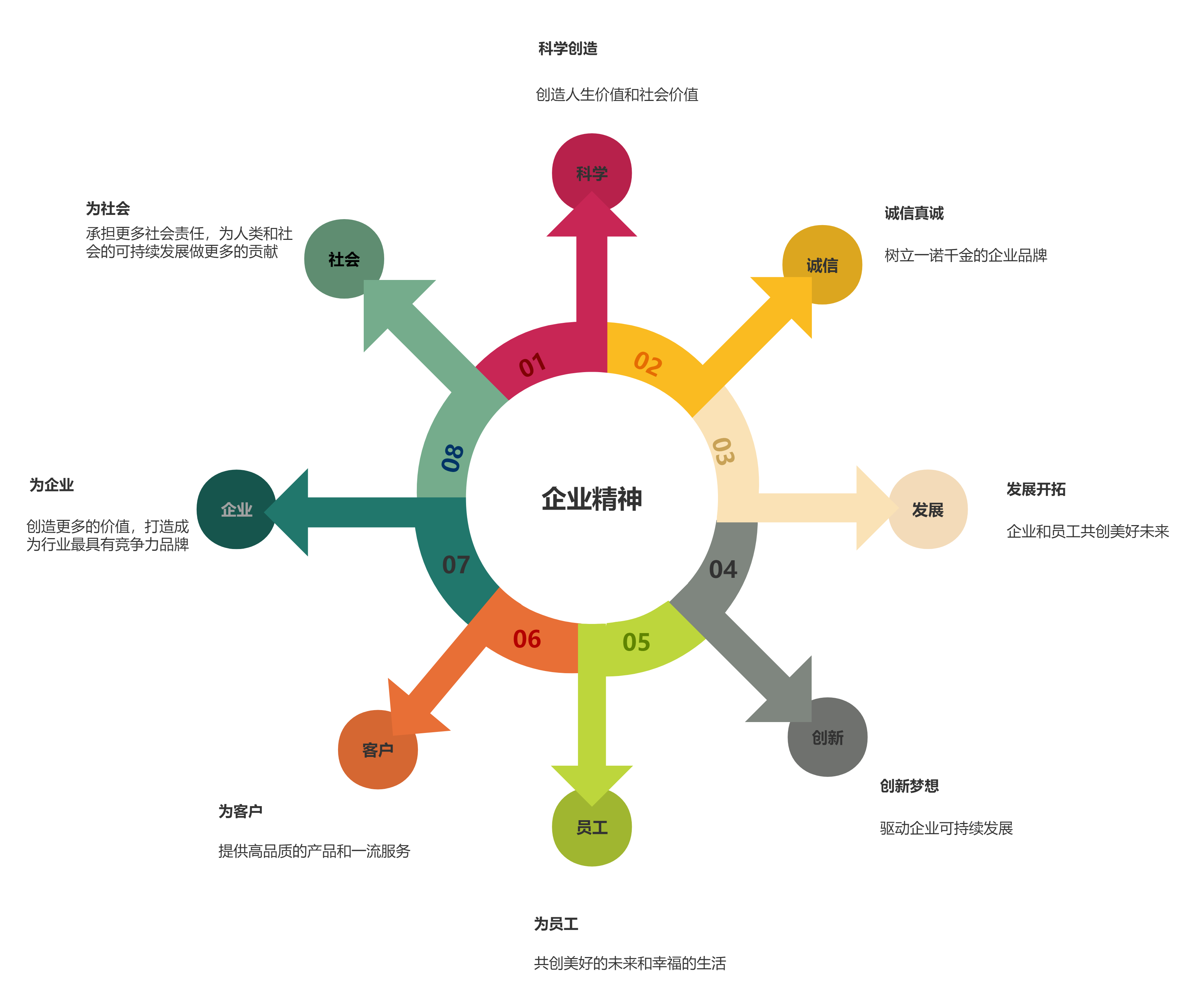 621f16254df9d.png 企業(yè)精神.png