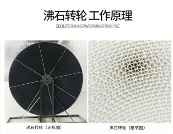 分子篩轉(zhuǎn)輪技術(shù)拉動(dòng)百億市場(chǎng)，成VOCs治理新寵